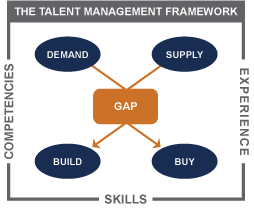 Building Talent vs Buying Talent – Which is right for your Florida business?
